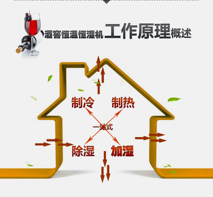買除濕機后悔了？你可能被坑了！考察除濕機的兩大點
