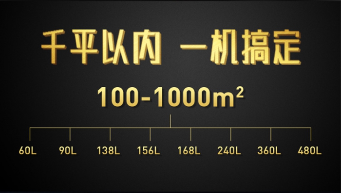 工業(yè)除濕機該如何選擇？