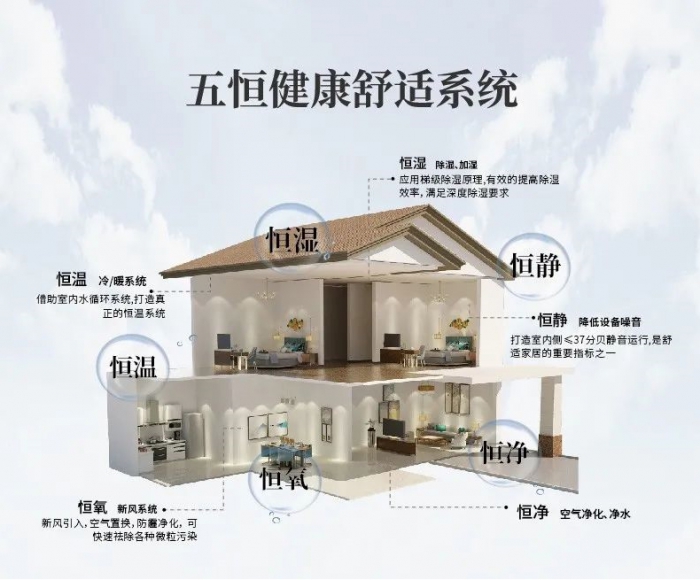 哪些工業(yè)環(huán)境需要除濕機？