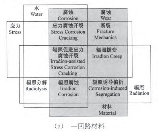 核電副總工告訴你，防護(hù)這活到底該咋干！
