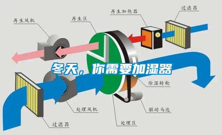 冬天，你需要加濕器