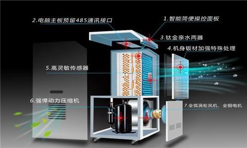 什么因素決定了除濕器的工作效率？
