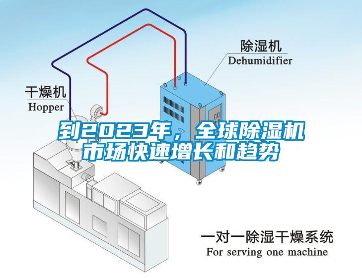 到2023年，全球除濕機市場快速增長和趨勢