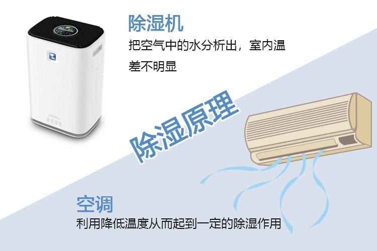 印刷機(jī)滾筒除濕機(jī)濕度控制 - 制造，儲(chǔ)存和包裝_除濕機(jī)廠家
