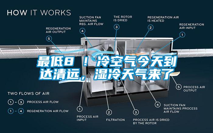 最低8℃！冷空氣今天到達(dá)清遠(yuǎn)，濕冷天氣來了