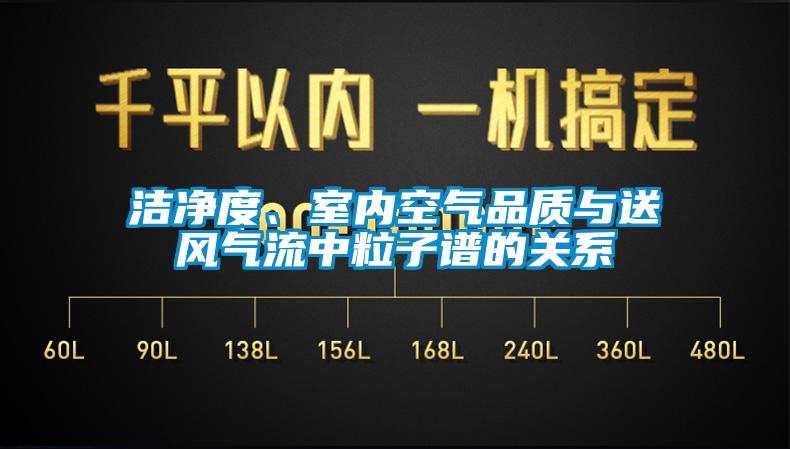 潔凈度、室內(nèi)空氣品質(zhì)與送風(fēng)氣流中粒子譜的關(guān)系