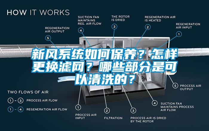 新風系統(tǒng)如何保養(yǎng)？怎樣更換濾網(wǎng)？哪些部分是可以清洗的？