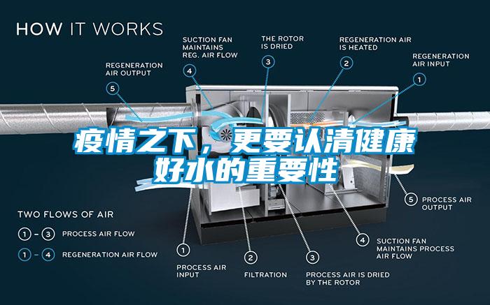 疫情之下，更要認清健康好水的重要性