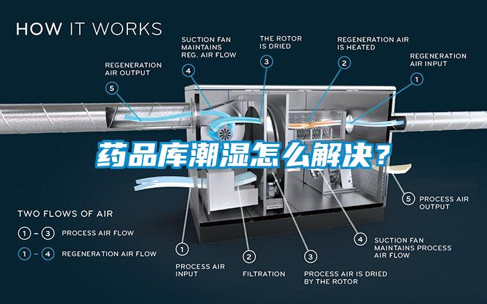藥品庫潮濕怎么解決？