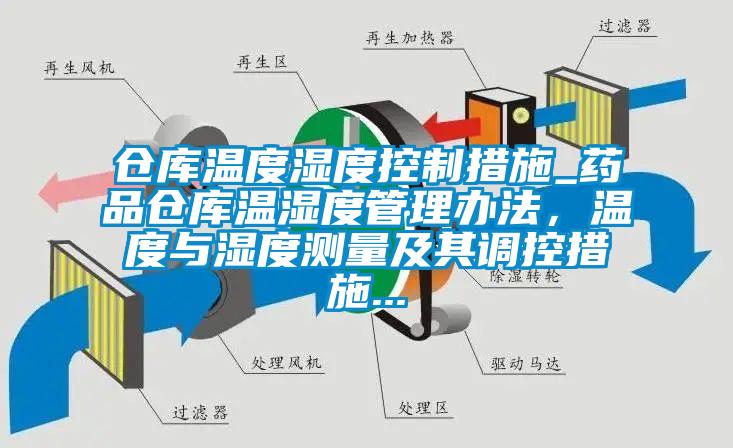倉庫溫度濕度控制措施_藥品倉庫溫濕度管理辦法，溫度與濕度測量及其調(diào)控措施...