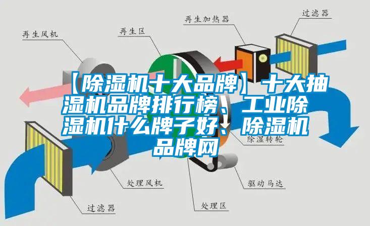 【除濕機(jī)十大品牌】十大抽濕機(jī)品牌排行榜、工業(yè)除濕機(jī)什么牌子好、除濕機(jī)品牌網(wǎng)