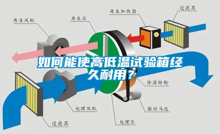 如何能使高低溫試驗(yàn)箱經(jīng)久耐用？