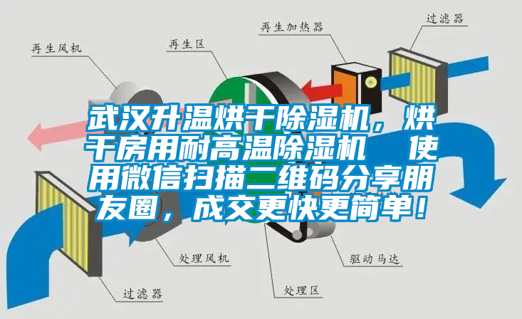 武漢升溫烘干除濕機(jī)，烘干房用耐高溫除濕機(jī)  使用微信掃描二維碼分享朋友圈，成交更快更簡(jiǎn)單！