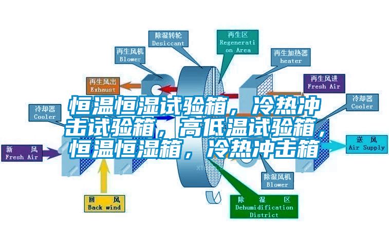 恒溫恒濕試驗(yàn)箱，冷熱沖擊試驗(yàn)箱，高低溫試驗(yàn)箱，恒溫恒濕箱，冷熱沖擊箱
