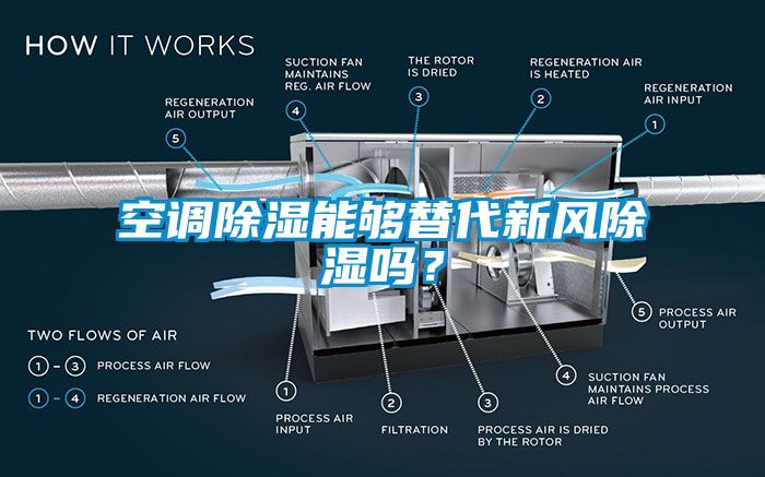 空調(diào)除濕能夠替代新風除濕嗎？