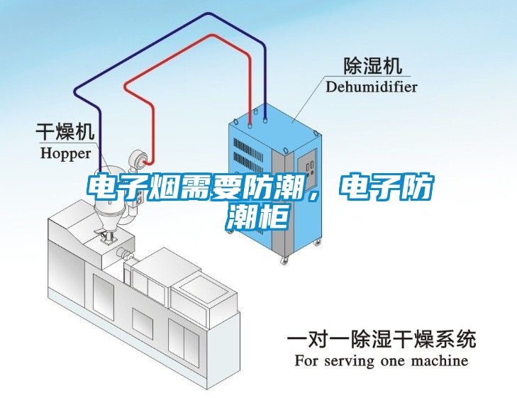 電子煙需要防潮，電子防潮柜