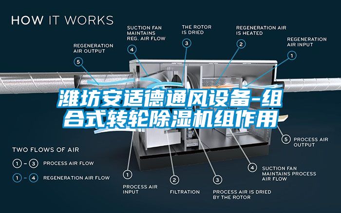 濰坊安適德通風(fēng)設(shè)備-組合式轉(zhuǎn)輪除濕機組作用