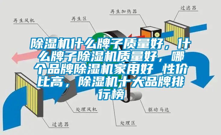 除濕機(jī)什么牌子質(zhì)量好，什么牌子除濕機(jī)質(zhì)量好，哪個(gè)品牌除濕機(jī)家用好 性價(jià)比高，除濕機(jī)十大品牌排行榜