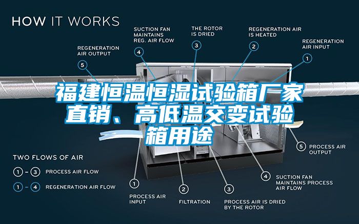 福建恒溫恒濕試驗箱廠家直銷、高低溫交變試驗箱用途