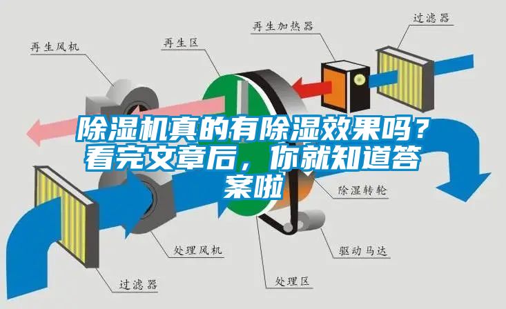 除濕機(jī)真的有除濕效果嗎？看完文章后，你就知道答案啦