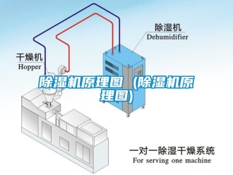 行業(yè)新聞除濕機原理圖 (除濕機原理圖)