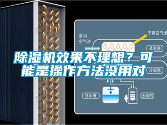 行業(yè)新聞除濕機(jī)效果不理想？可能是操作方法沒用對