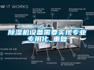 行業(yè)新聞除濕機(jī)設(shè)備需要實現(xiàn)專業(yè)專用化_重復(fù)
