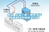 青島 關(guān)于三機(jī)一體除濕干燥機(jī)的結(jié)構(gòu)和優(yōu)勢分享