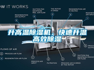 知識百科升高溫除濕機(jī)，快速升溫高效除濕