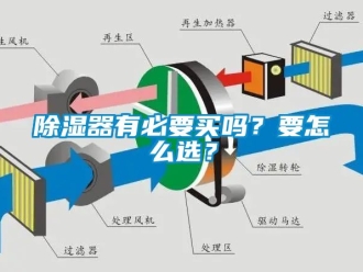 行業(yè)新聞除濕器有必要買嗎？要怎么選？