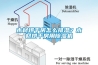 木材烘干房怎么排濕？木材烘干房用除濕機(jī)