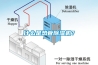 什么是熱管除濕機？