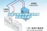 變電站機(jī)柜設(shè)備除濕用哪些除濕裝置？