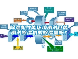 行業(yè)新聞除濕機(jī)性能環(huán)境測(cè)試倉能測(cè)試除濕機(jī)的除濕量嗎？