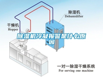 行業(yè)新聞除濕機冷凝報警是什么原因