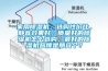 家用除濕機(jī)，選購性價(jià)比，靜音效果好，質(zhì)量好的除濕機(jī)怎么選購，最好的除濕機(jī)品牌是那幾個(gè)？