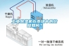 工業(yè)除濕機在市場中的價格如何？