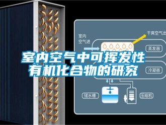 知識百科室內(nèi)空氣中可揮發(fā)性有機化合物的研究